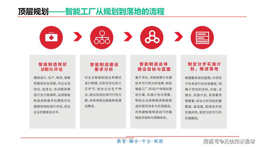 智慧制造:开启未来工厂的数字化之旅