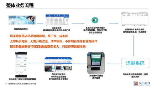 数衍科技药品全生命周期智慧监管服务亮相2021药品数智发展大会，引领数字内容制作服务新标杆