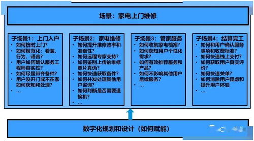 MSTT四维法 驱动企业营销与服务数字化的核心引擎与数字内容制作服务