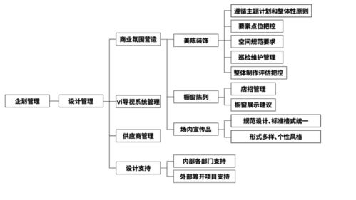 数字内容IP化 商场差异化营销的破局之道